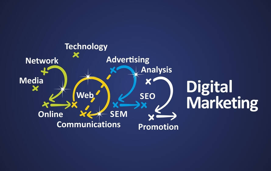 8 Successful Digital Marketing Strategies in 2022